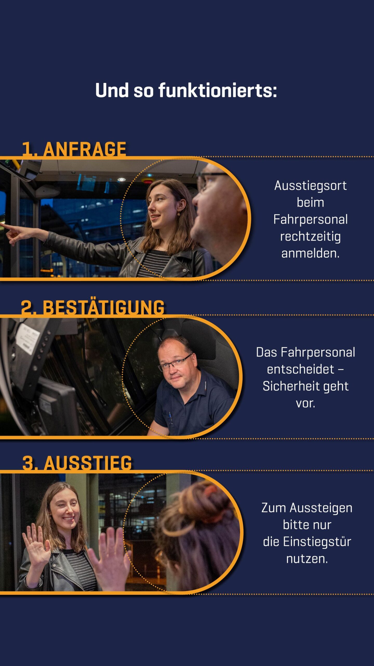 Visualisierung des Nachtausstieg-Ablaufs